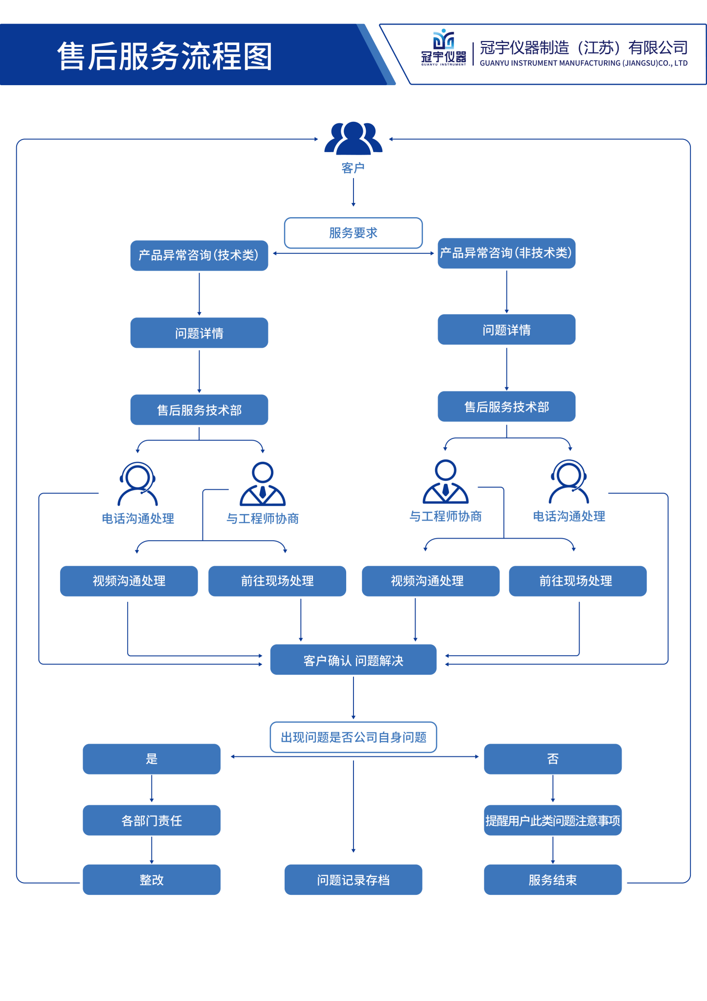 冠宇售后服务流程(1).png