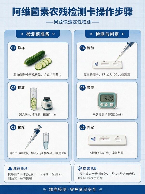 冠宇仪器阿维菌素胶体金快速检测试剂盒20条装,GB2763标准果蔬茶叶阿维菌素农残快速筛查试纸