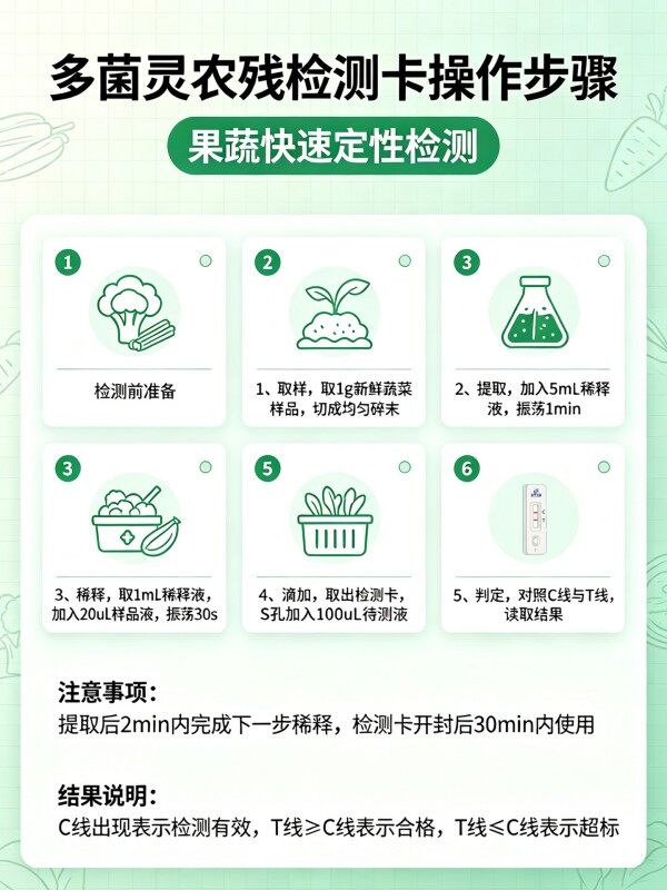 多菌灵农药残留胶体金快速检测卡