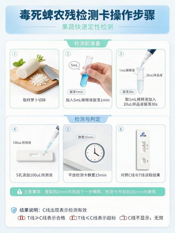 冠宇仪器毒死蜱胶体金快速检测试剂盒20条装,GB2763标准果蔬茶叶毒死蜱农残快速筛查试纸