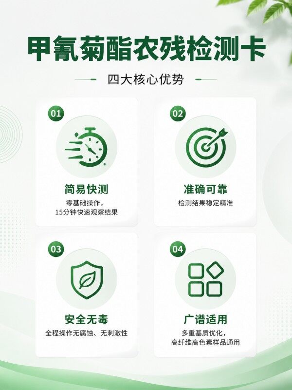 甲氰菊酯农药残留胶体金快速检测卡