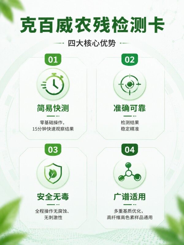 冠宇仪器克百威胶体金快速检测试剂盒20条装，GB2763标准果蔬茶叶克百威农残快速筛查试纸，咨询400-966-7696、0515-88822258