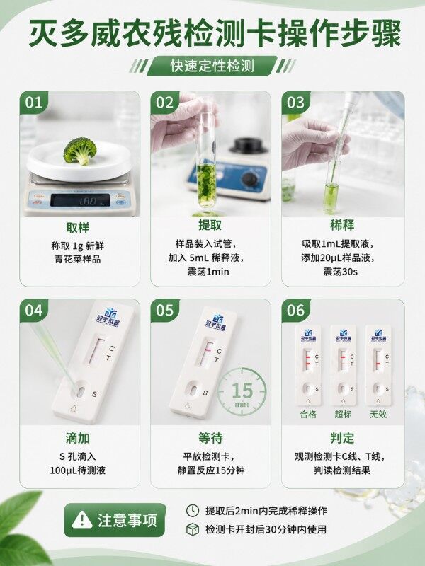冠宇仪器灭多威胶体金检测试剂盒20T,GB2763-2026药材果蔬灭多威农残快速检测卡,咨询400-966-7696、0515-88822258