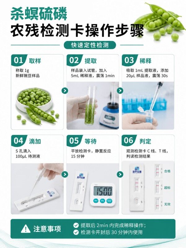 冠宇仪器杀螟硫磷胶体金快速检测试剂盒20条装,GB2763标准果蔬茶叶杀螟硫磷农残快速筛查试纸,咨询400-966-7696、0515-88822258