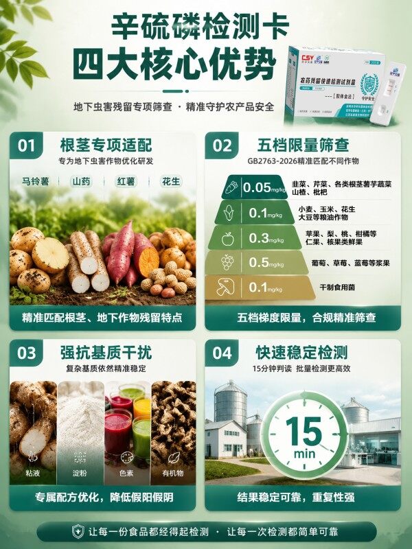冠宇仪器辛硫磷胶体金快速检测试剂盒20条装，GB2763标准果蔬茶叶辛硫磷农残快速筛查试纸，咨询400-966-7696、0515-88822258