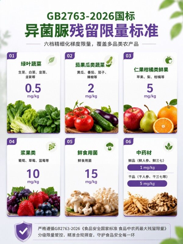 冠宇仪器异菌脲胶体金快速检测试剂盒20条装，GB2763标准果蔬茶叶异菌脲农残快速筛查试纸，咨询400-966-7696、0515-88822258