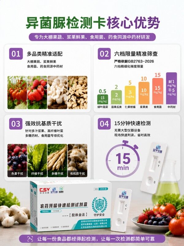 冠宇仪器异菌脲胶体金快速检测试剂盒20条装，GB2763标准果蔬茶叶异菌脲农残快速筛查试纸，咨询400-966-7696、0515-88822258