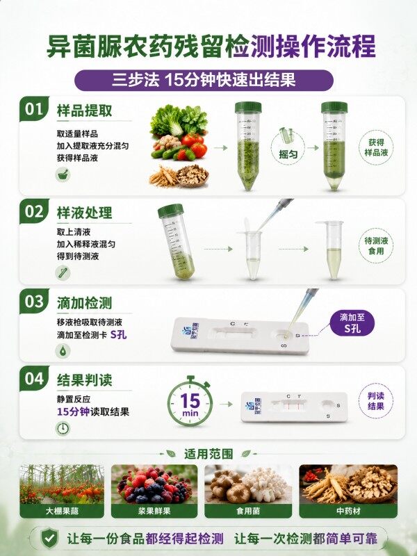 冠宇仪器异菌脲胶体金快速检测试剂盒20条装，GB2763标准果蔬茶叶异菌脲农残快速筛查试纸，咨询400-966-7696、0515-88822258