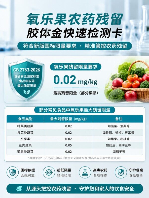 冠宇仪器氧乐果胶体金快速检测试剂盒20条装，GB2763标准果蔬茶叶氧乐果农残快速筛查试纸，咨询400-966-7696、0515-88822258