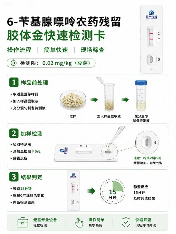 冠宇仪器6-苄基腺嘌呤胶体金快速检测试剂盒20条装，GB2763标准果蔬茶叶6-苄基腺嘌呤农残快速筛查试纸，咨询400-966-7696、0515-88822258